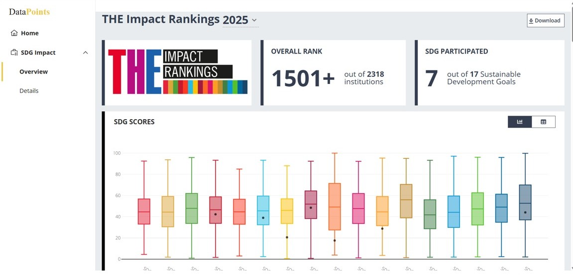 AzMİU THE Impact Rankings 2025-də mövqeyini gücləndirib